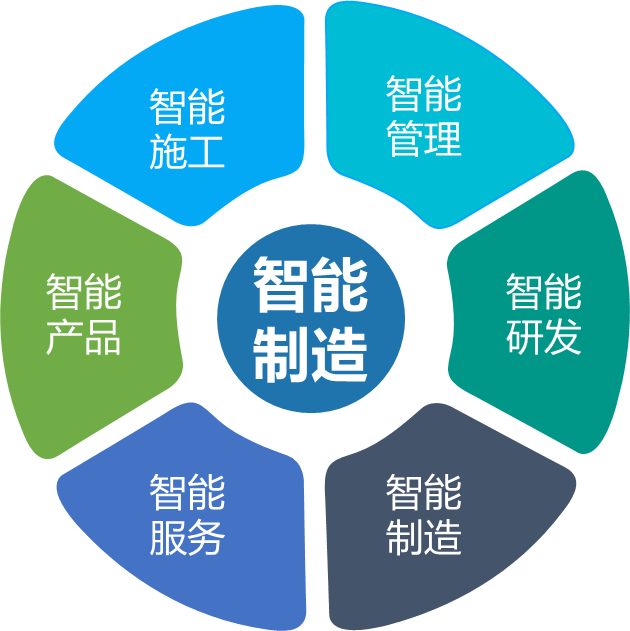 山河智能何清華：創新驅動 數字賦能，助推制造業數字化轉型