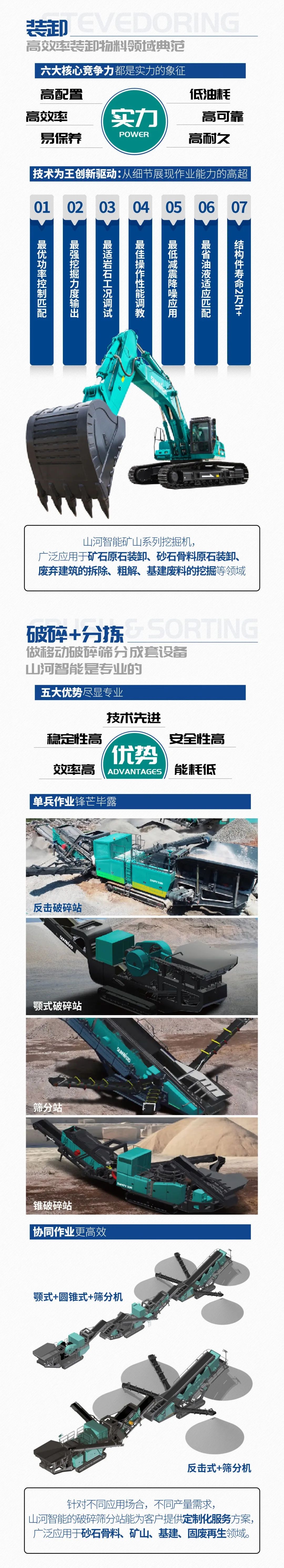 一圖讀懂 | 6大作業(yè)場(chǎng)景全覆蓋，山河智能綠色礦山與冶煉成套裝備優(yōu)勢(shì)凸顯