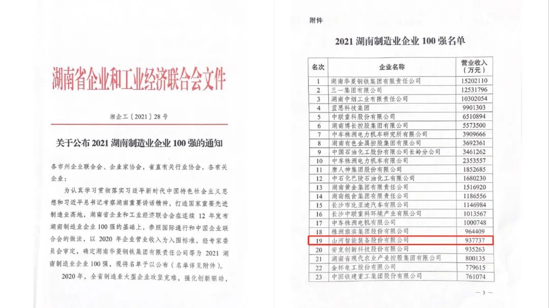 厲害了！山河智能再次登榜湖南企業(yè)100強(qiáng)