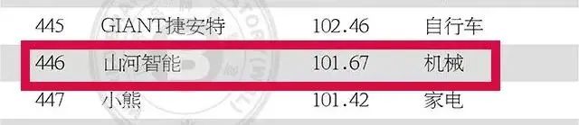 請回答2021！邀您一起回顧山河智能2021年精彩瞬間