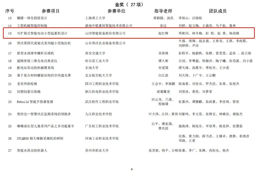 一金一銅二優秀！山河智能斬獲“華辰杯”多個大獎