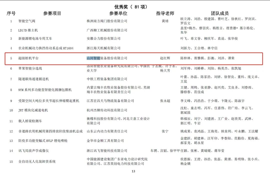 一金一銅二優秀！山河智能斬獲“華辰杯”多個大獎