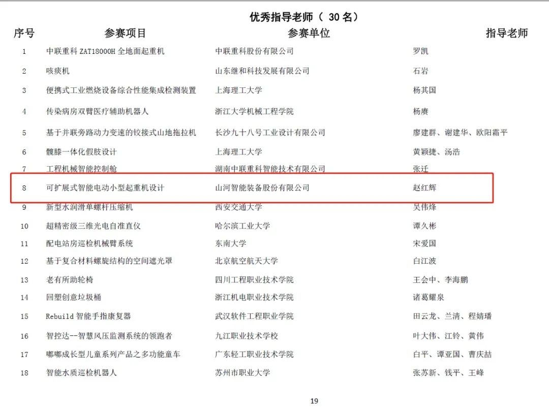 一金一銅二優秀！山河智能斬獲“華辰杯”多個大獎