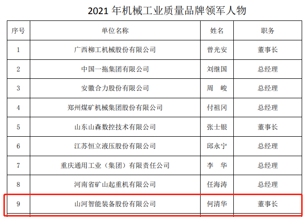 包攬全部！山河智能榮獲多項中國機械工業大獎