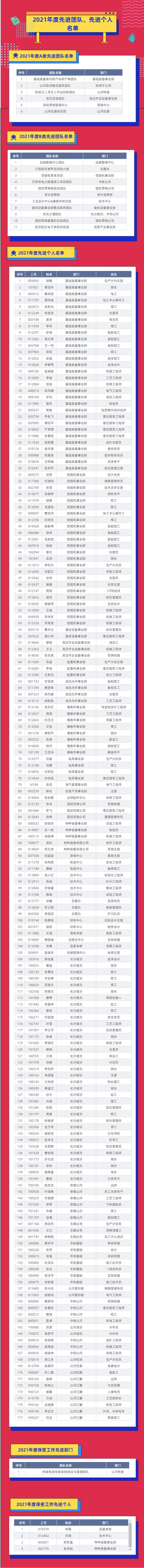 評(píng)先進(jìn)，樹(shù)榜樣！山河智能2021年度先進(jìn)團(tuán)隊(duì)及個(gè)人名單來(lái)了