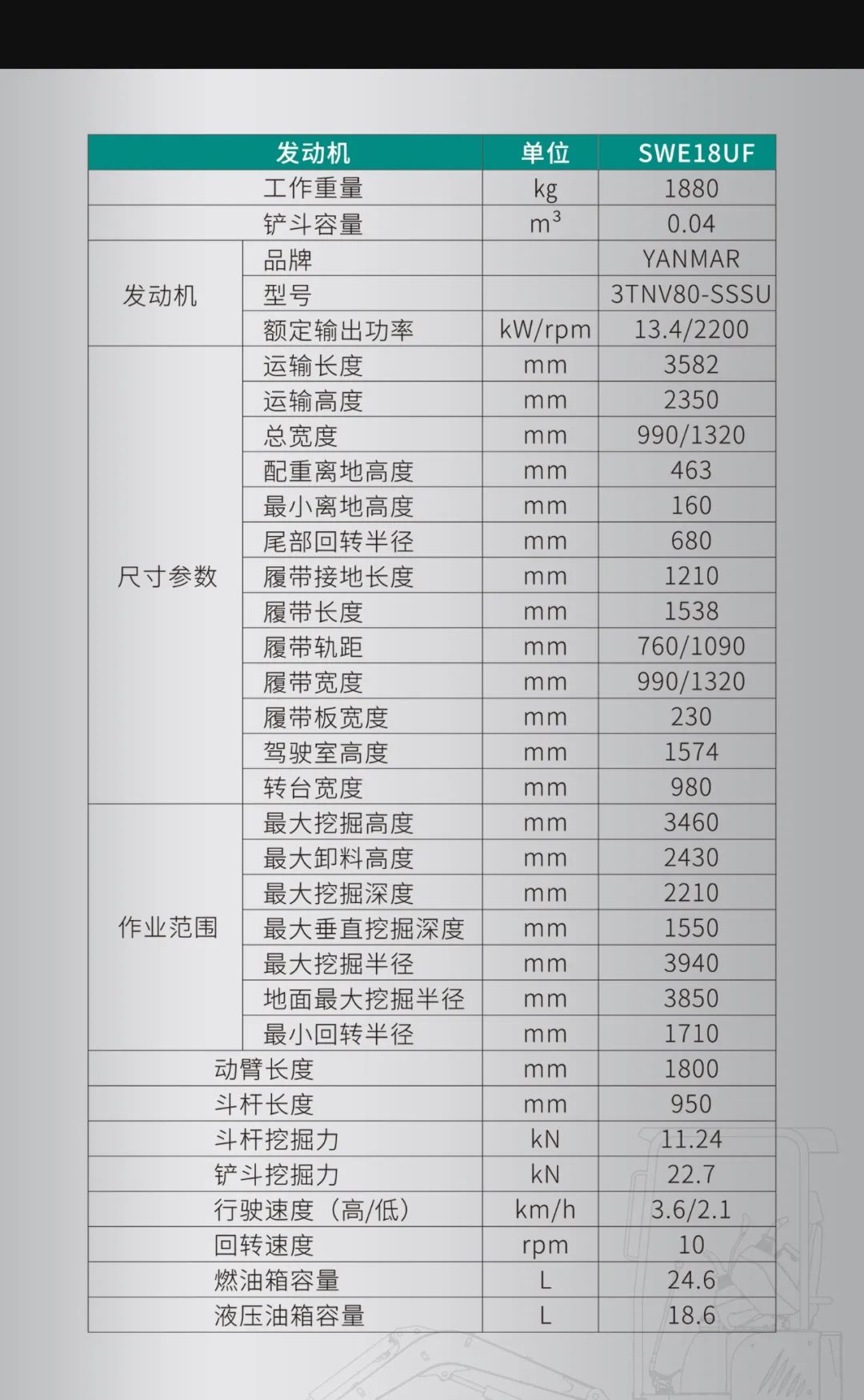 一圖讀懂 | 國產品牌歐洲銷冠！這款山河智能微小挖超值