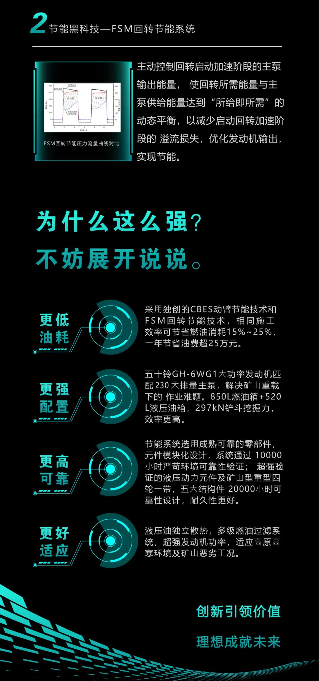 一圖讀懂 | 一年至少省出20萬！山河智能節能“黑科技”產品來了