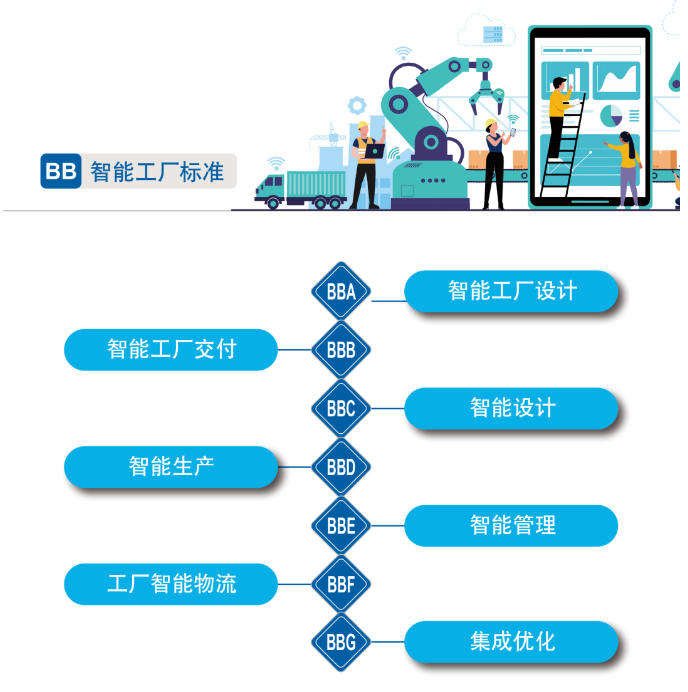 再獲國家級認證！山河智能入選工信部“2022年度智能制造標準應用試點項目”