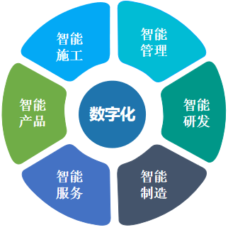 何清華：在強力推行精益生產的基礎上推動制造業數字化轉型