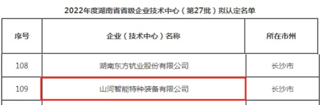 創新引領高質量發展！山河特裝榮獲“湖南省省級企業技術中心”認定