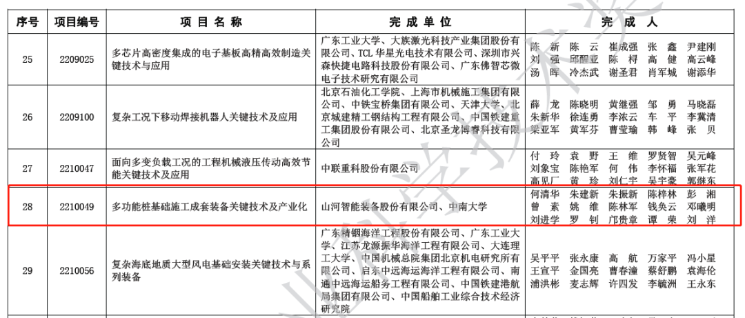 喜報！山河智能榮獲2022年度機械工業科學技術獎