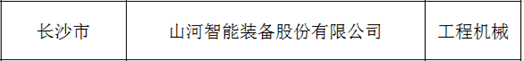 創新、協同、發展！山河智能入選《先進制造業龍頭企業清單》