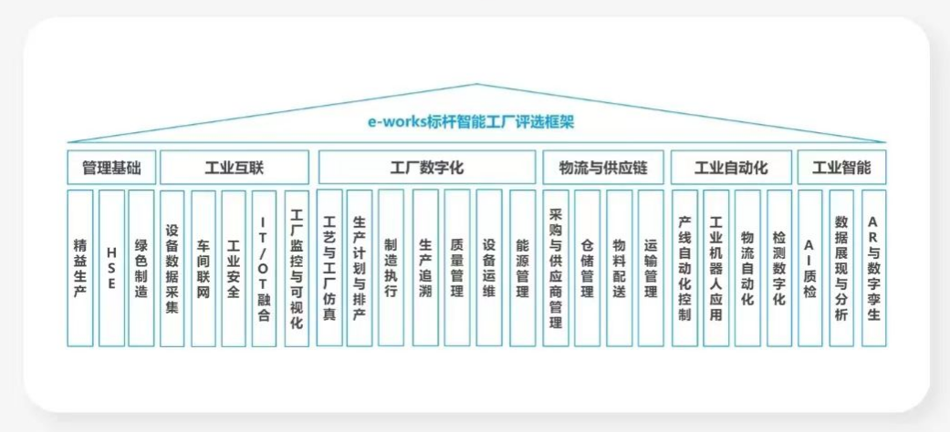 點贊！山河智能榮登2023中國標(biāo)桿智能工廠百強榜