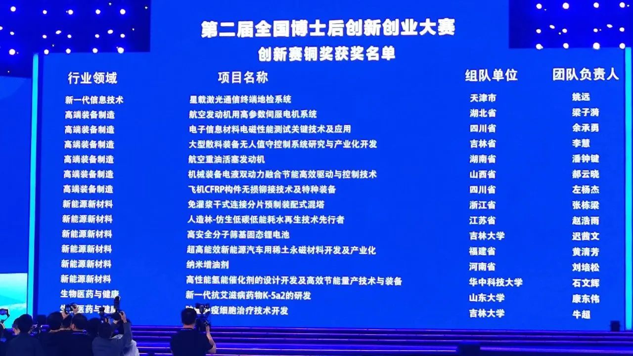 山河智能潘鐘鍵博士后團隊斬獲第二屆全國博士后創新創業大賽銅獎