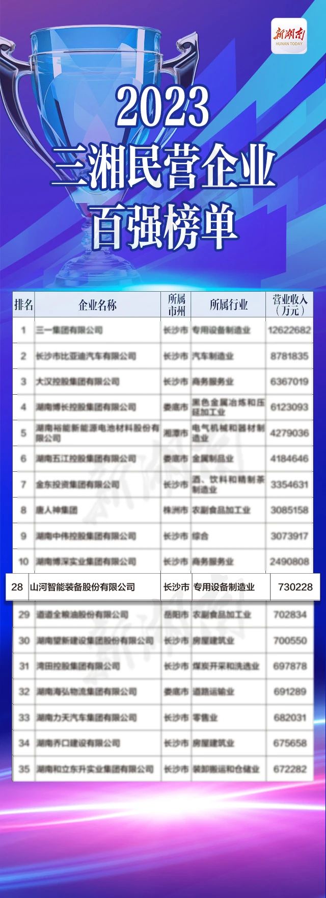 山河智能總經理夏志宏榮獲“第二屆新湖南貢獻獎先進個人”