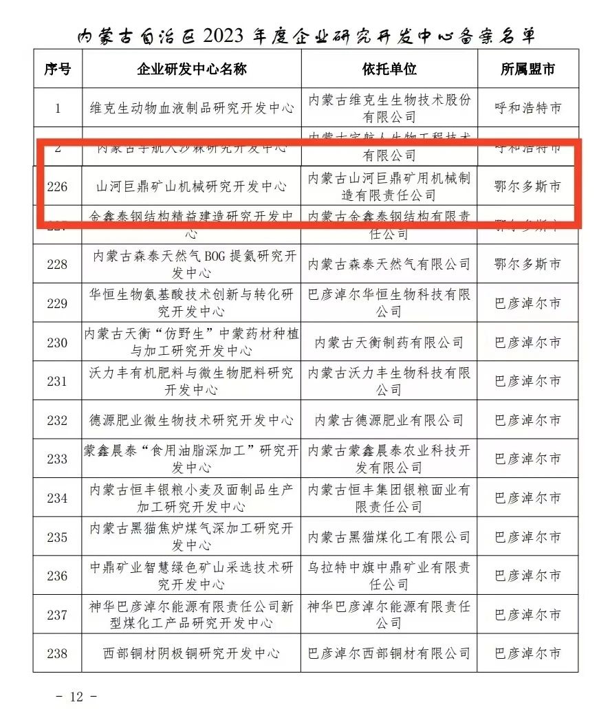 喜報！山河巨鼎礦山機械研究開發中心獲內蒙古自治區企業研發中心認定