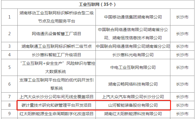 綠色領航，數智同行！山河智能入選2024湖南省“數字新基建”100個標志性項目