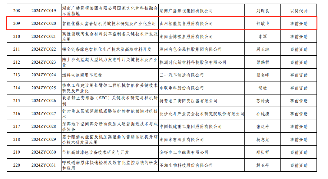 喜訊！山河智能“智能化露天鑿巖鉆機關鍵技術研究及產業化應用”項目獲批湖南省2024年中央引導地方科技