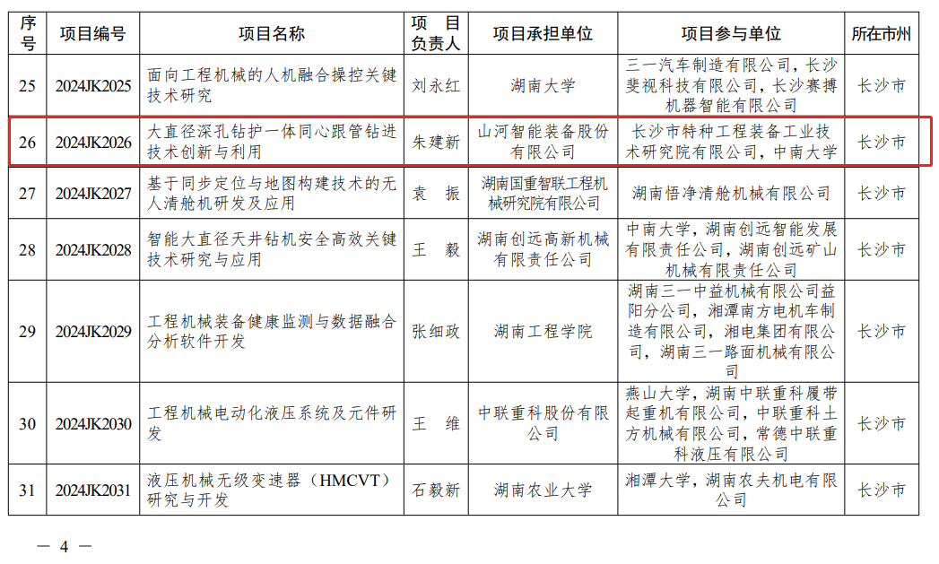 山河智能“大直徑深孔鉆護一體同心跟管鉆進技術創新與利用”項目獲批湖南省重點領域研發計劃項目