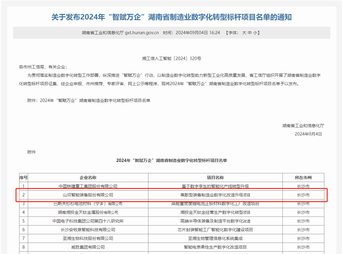 山河智能上榜2024年“智賦萬企”湖南省制造業數字化轉型標桿項目名單