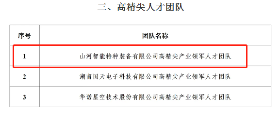 市級名單公布！山河智能特種裝備有限公司獲批長沙市第六批高精尖產業領軍人才團隊！