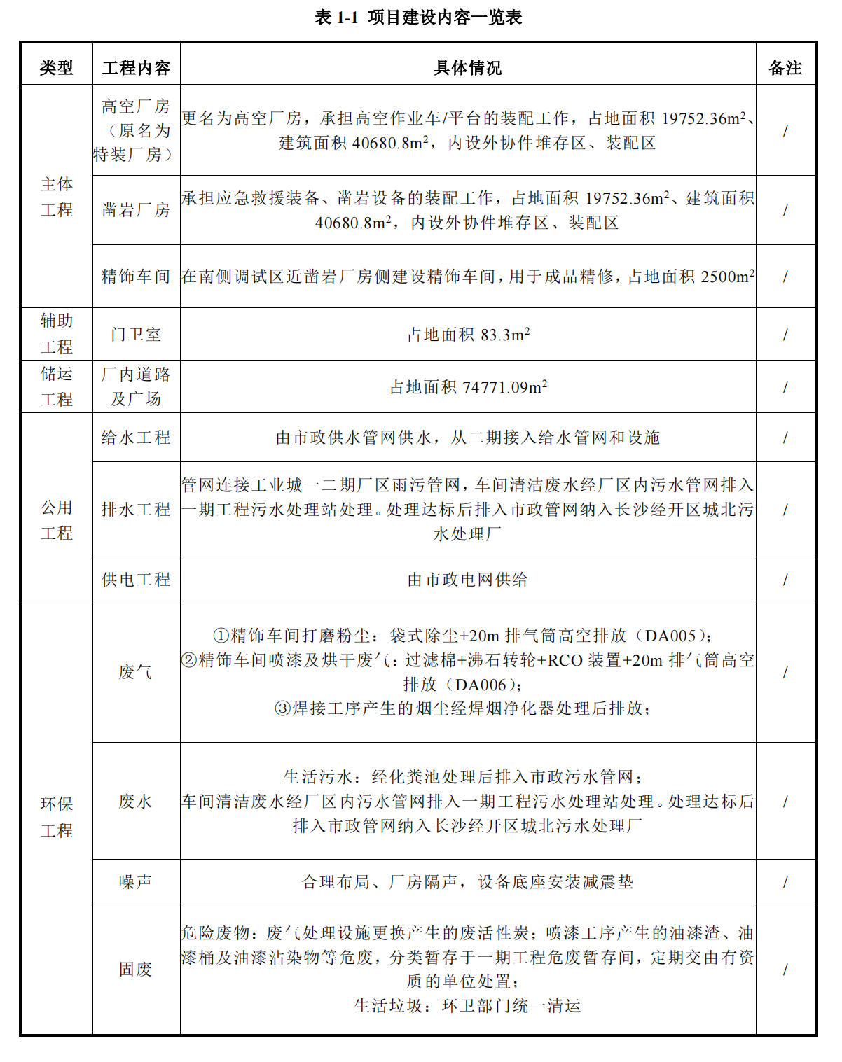 山河工業城三期工程項目建成公示