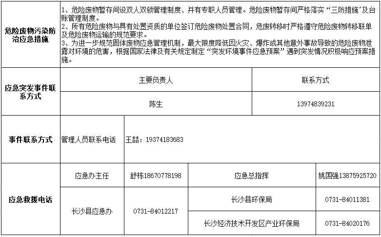 山河智能裝備股份有限公司2024年危險廢物污染防治信息公示