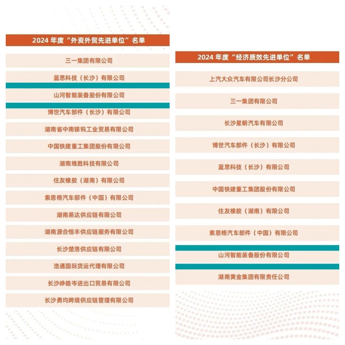 助力長沙經(jīng)開區(qū)高質(zhì)量發(fā)展，山河智能喜獲四獎項