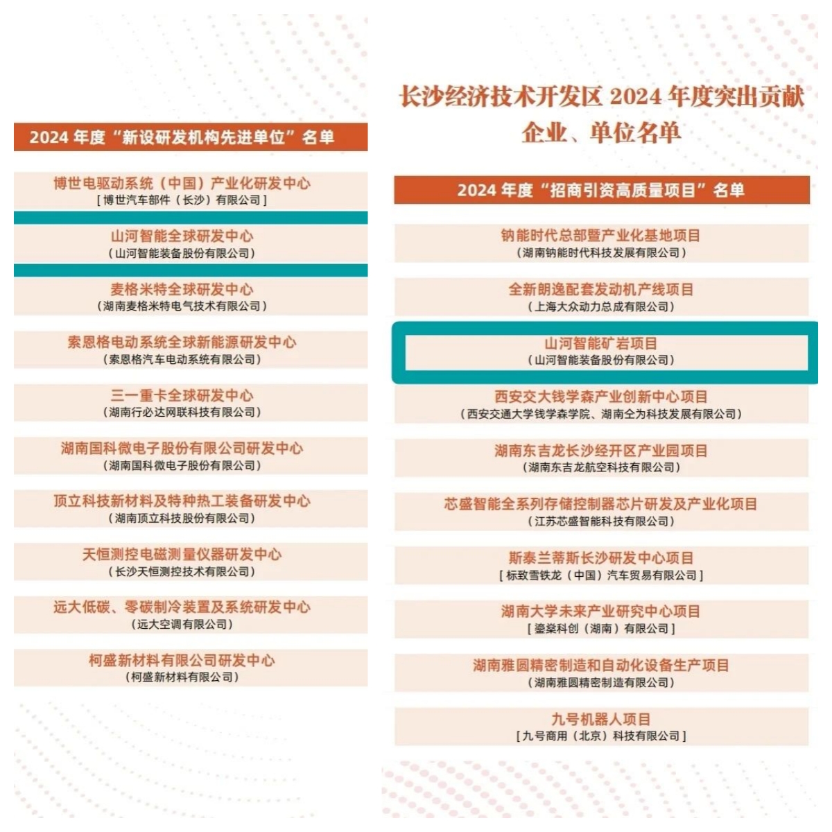 助力長沙經(jīng)開區(qū)高質(zhì)量發(fā)展，山河智能喜獲四獎項