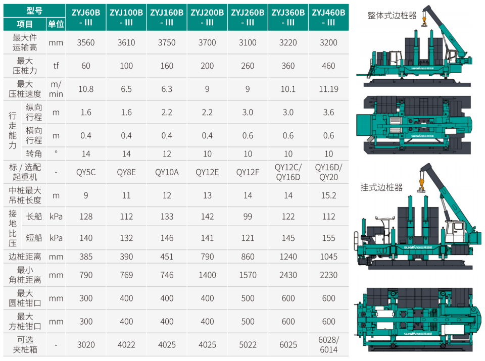 ZYJ460B-Ⅲ靜力壓樁機
