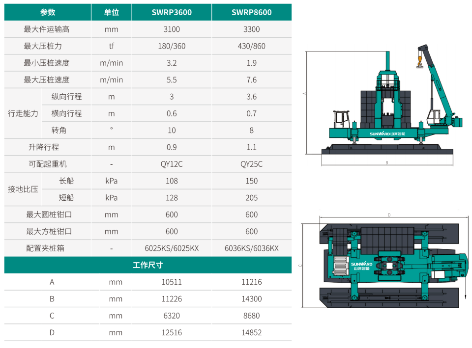 SWRP3600 雙層快壓沉管機