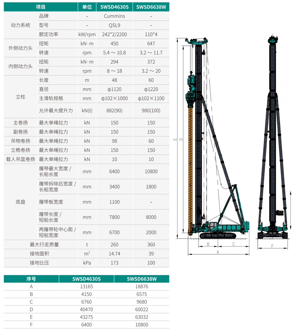 SWSD4630S 雙動(dòng)力頭強(qiáng)力多功能鉆機(jī)