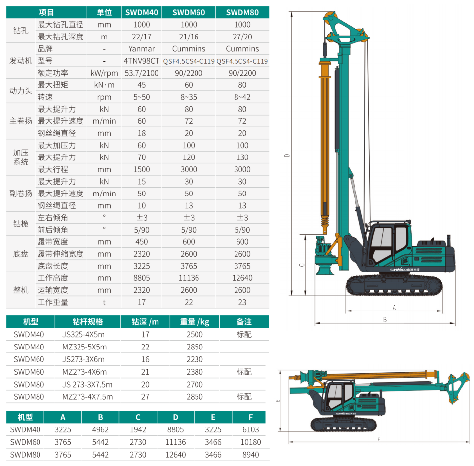 小型多功能旋挖鉆機(jī)