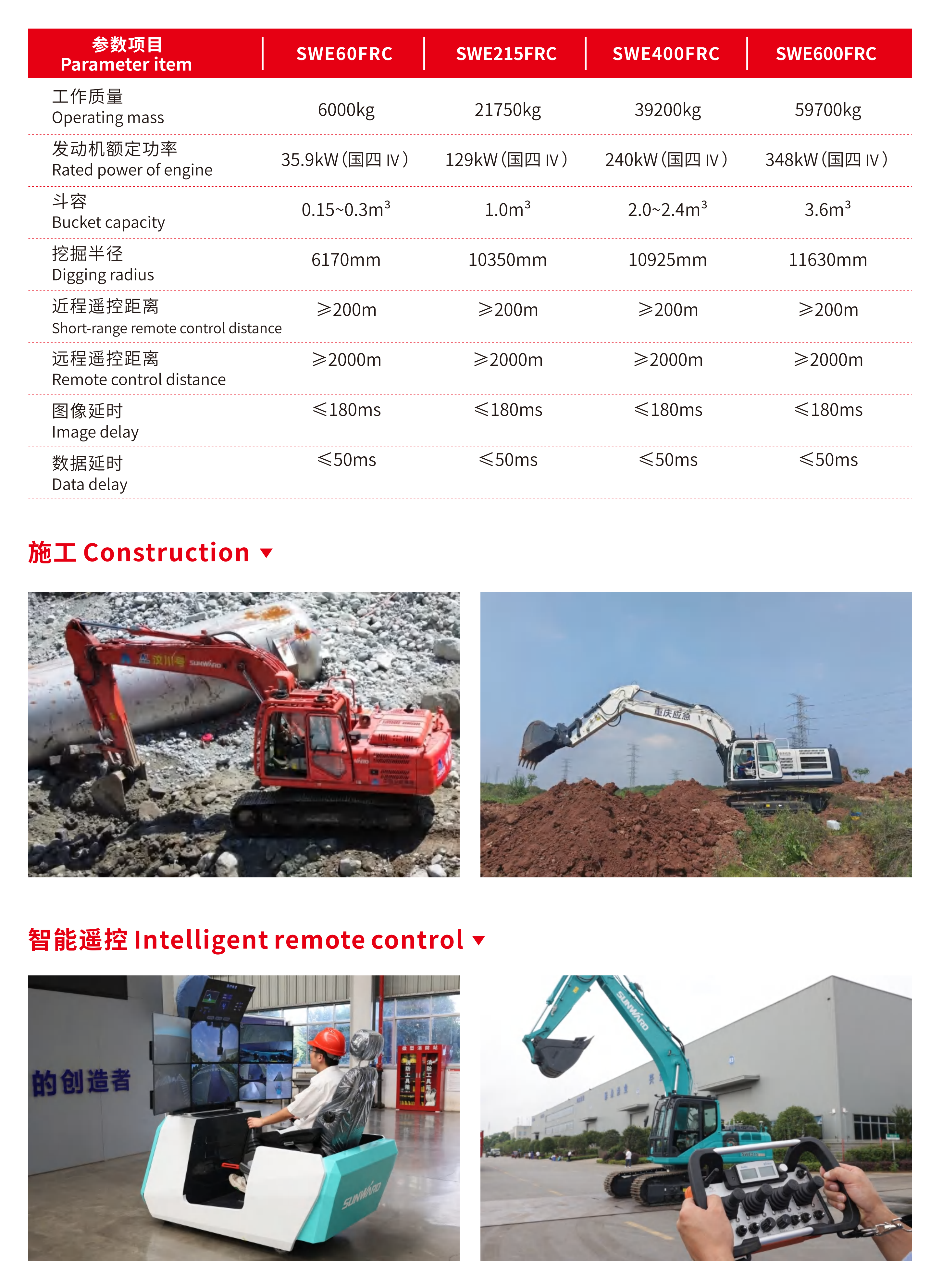 智能遙控挖掘機(jī)
