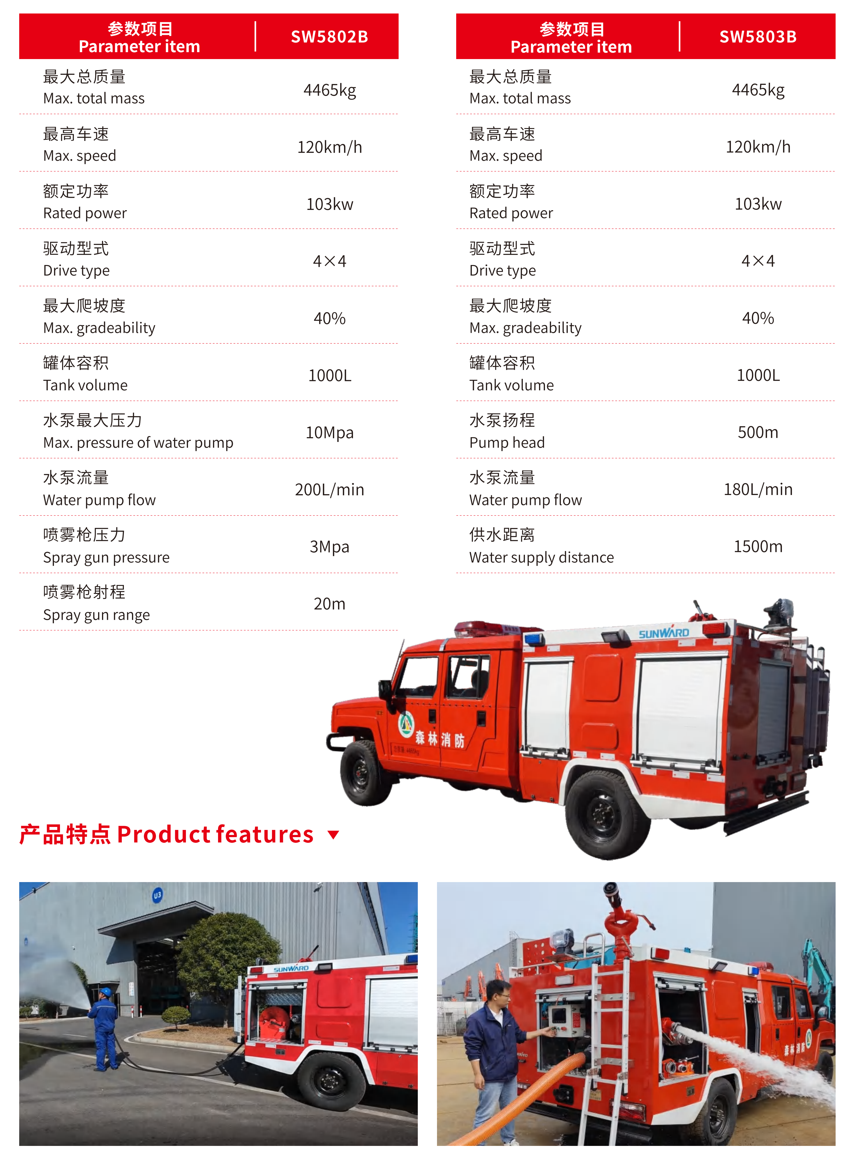 高壓噴霧車/森林遠程供水管線車