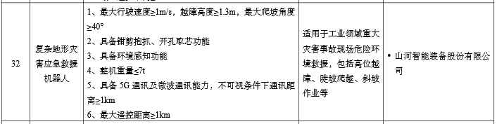 硬核科技賦能應急救援！山河智能兩款裝備入選工信部《先進安全應急裝備推廣目錄》