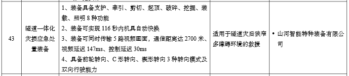 硬核科技賦能應急救援！山河智能兩款裝備入選工信部《先進安全應急裝備推廣目錄》
