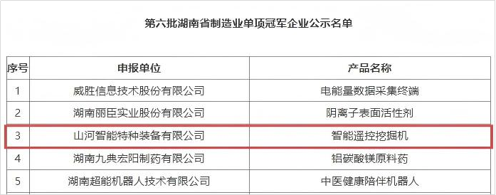 智能遙控挖掘機獲評湖南省制造業(yè)單項冠軍，彰顯山河智能創(chuàng)新實力