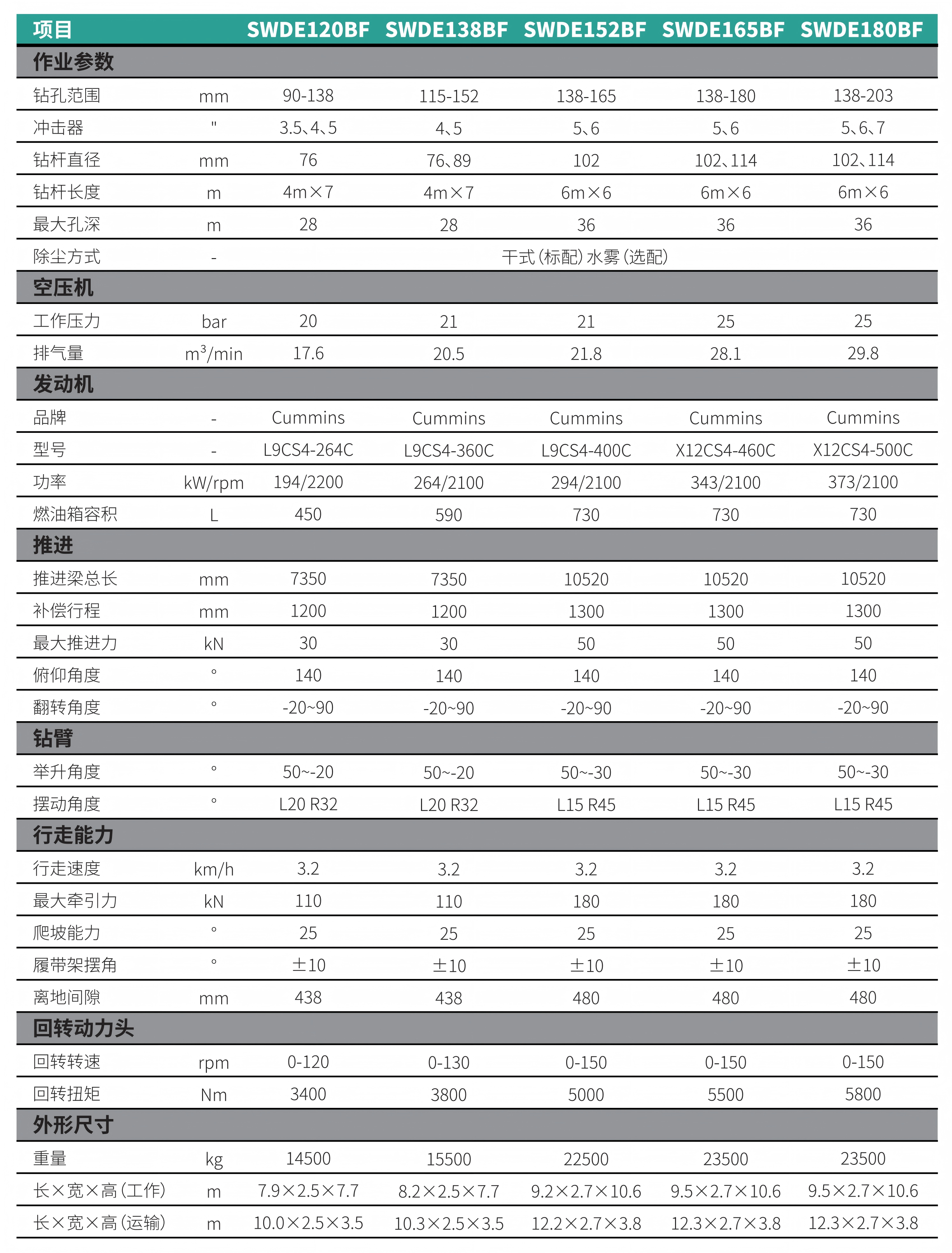 ?體式潛孔鉆機